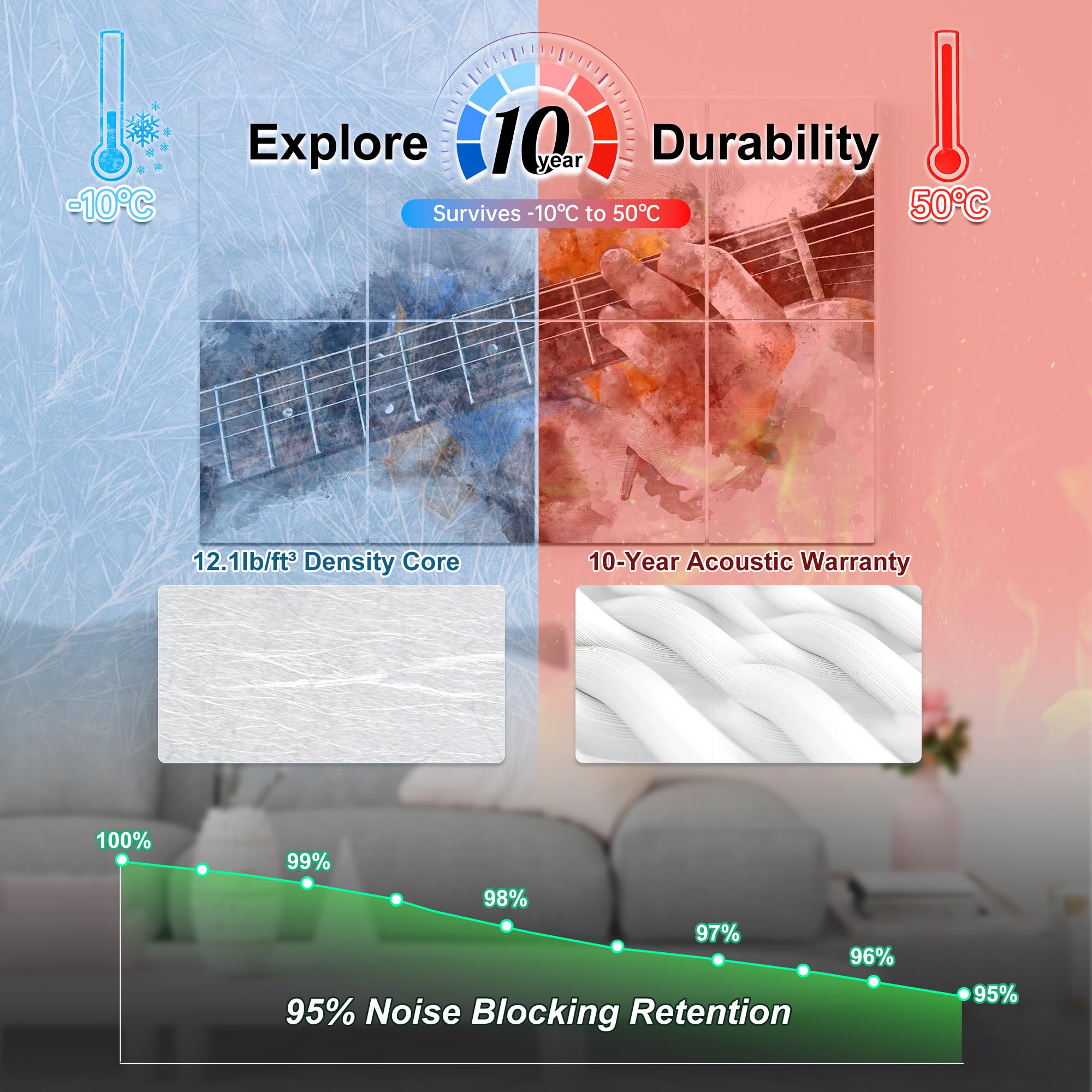 Mollywell Art Acoustic Panels, Sound Proofing, Wall Decoration, Suitable for Nature-Inspired Room Soundproofing & Vibrant Aesthe